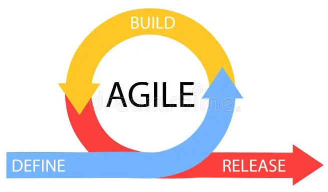 Agile Scrum